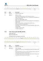 Предварительный просмотр 215 страницы GigaDevice Semiconductor GD32A50 Series User Manual