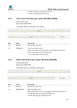 Предварительный просмотр 217 страницы GigaDevice Semiconductor GD32A50 Series User Manual