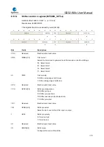 Предварительный просмотр 218 страницы GigaDevice Semiconductor GD32A50 Series User Manual