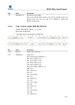 Предварительный просмотр 222 страницы GigaDevice Semiconductor GD32A50 Series User Manual