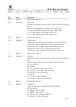 Предварительный просмотр 224 страницы GigaDevice Semiconductor GD32A50 Series User Manual