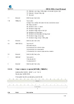 Предварительный просмотр 225 страницы GigaDevice Semiconductor GD32A50 Series User Manual