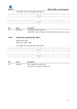 Предварительный просмотр 231 страницы GigaDevice Semiconductor GD32A50 Series User Manual