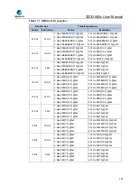 Предварительный просмотр 234 страницы GigaDevice Semiconductor GD32A50 Series User Manual