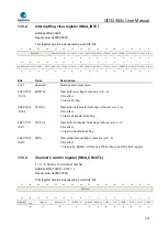 Предварительный просмотр 240 страницы GigaDevice Semiconductor GD32A50 Series User Manual