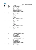 Предварительный просмотр 241 страницы GigaDevice Semiconductor GD32A50 Series User Manual