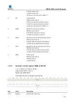 Предварительный просмотр 242 страницы GigaDevice Semiconductor GD32A50 Series User Manual