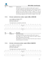 Предварительный просмотр 243 страницы GigaDevice Semiconductor GD32A50 Series User Manual