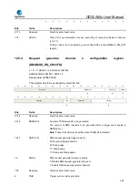 Предварительный просмотр 258 страницы GigaDevice Semiconductor GD32A50 Series User Manual