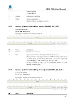 Предварительный просмотр 259 страницы GigaDevice Semiconductor GD32A50 Series User Manual