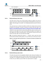 Предварительный просмотр 280 страницы GigaDevice Semiconductor GD32A50 Series User Manual