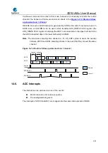 Предварительный просмотр 281 страницы GigaDevice Semiconductor GD32A50 Series User Manual