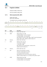 Предварительный просмотр 282 страницы GigaDevice Semiconductor GD32A50 Series User Manual