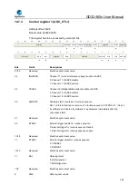 Предварительный просмотр 285 страницы GigaDevice Semiconductor GD32A50 Series User Manual