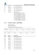 Предварительный просмотр 287 страницы GigaDevice Semiconductor GD32A50 Series User Manual