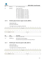 Предварительный просмотр 288 страницы GigaDevice Semiconductor GD32A50 Series User Manual