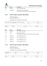 Предварительный просмотр 289 страницы GigaDevice Semiconductor GD32A50 Series User Manual