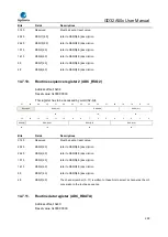 Предварительный просмотр 290 страницы GigaDevice Semiconductor GD32A50 Series User Manual