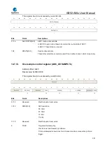 Предварительный просмотр 291 страницы GigaDevice Semiconductor GD32A50 Series User Manual