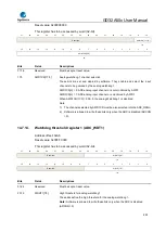 Предварительный просмотр 293 страницы GigaDevice Semiconductor GD32A50 Series User Manual