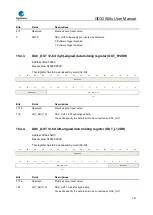 Предварительный просмотр 301 страницы GigaDevice Semiconductor GD32A50 Series User Manual