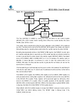 Предварительный просмотр 305 страницы GigaDevice Semiconductor GD32A50 Series User Manual