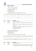 Предварительный просмотр 307 страницы GigaDevice Semiconductor GD32A50 Series User Manual