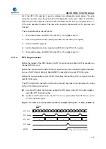 Предварительный просмотр 318 страницы GigaDevice Semiconductor GD32A50 Series User Manual