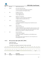 Предварительный просмотр 321 страницы GigaDevice Semiconductor GD32A50 Series User Manual