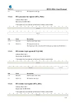 Предварительный просмотр 322 страницы GigaDevice Semiconductor GD32A50 Series User Manual