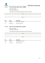 Предварительный просмотр 324 страницы GigaDevice Semiconductor GD32A50 Series User Manual