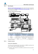 Предварительный просмотр 327 страницы GigaDevice Semiconductor GD32A50 Series User Manual