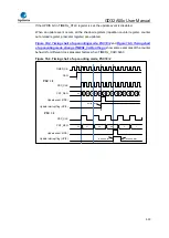 Предварительный просмотр 330 страницы GigaDevice Semiconductor GD32A50 Series User Manual