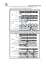 Предварительный просмотр 332 страницы GigaDevice Semiconductor GD32A50 Series User Manual