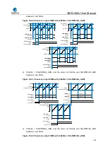 Предварительный просмотр 344 страницы GigaDevice Semiconductor GD32A50 Series User Manual