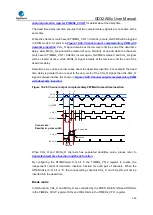 Предварительный просмотр 350 страницы GigaDevice Semiconductor GD32A50 Series User Manual