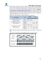 Предварительный просмотр 353 страницы GigaDevice Semiconductor GD32A50 Series User Manual