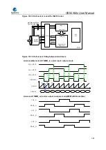 Предварительный просмотр 355 страницы GigaDevice Semiconductor GD32A50 Series User Manual