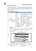 Предварительный просмотр 356 страницы GigaDevice Semiconductor GD32A50 Series User Manual