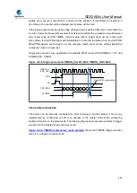 Предварительный просмотр 358 страницы GigaDevice Semiconductor GD32A50 Series User Manual