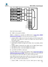 Предварительный просмотр 359 страницы GigaDevice Semiconductor GD32A50 Series User Manual