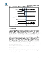 Предварительный просмотр 361 страницы GigaDevice Semiconductor GD32A50 Series User Manual