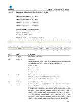 Предварительный просмотр 362 страницы GigaDevice Semiconductor GD32A50 Series User Manual