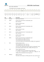 Предварительный просмотр 364 страницы GigaDevice Semiconductor GD32A50 Series User Manual