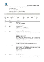 Предварительный просмотр 366 страницы GigaDevice Semiconductor GD32A50 Series User Manual