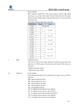 Предварительный просмотр 367 страницы GigaDevice Semiconductor GD32A50 Series User Manual