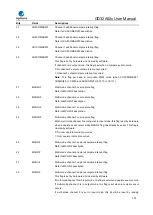 Предварительный просмотр 372 страницы GigaDevice Semiconductor GD32A50 Series User Manual