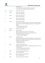 Предварительный просмотр 373 страницы GigaDevice Semiconductor GD32A50 Series User Manual