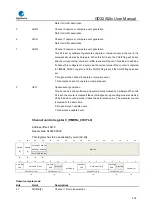 Предварительный просмотр 376 страницы GigaDevice Semiconductor GD32A50 Series User Manual