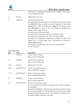 Предварительный просмотр 379 страницы GigaDevice Semiconductor GD32A50 Series User Manual